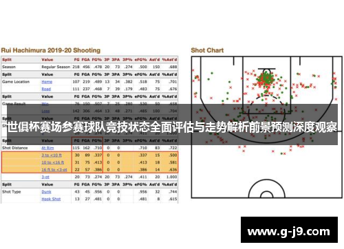世俱杯赛场参赛球队竞技状态全面评估与走势解析前景预测深度观察 世俱杯赛场参赛球队竞技状态全面评估与走势解析前景预测深度观察