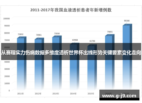 从赛程实力伤病数据多维度透析世界杯出线形势关键要素变化走向