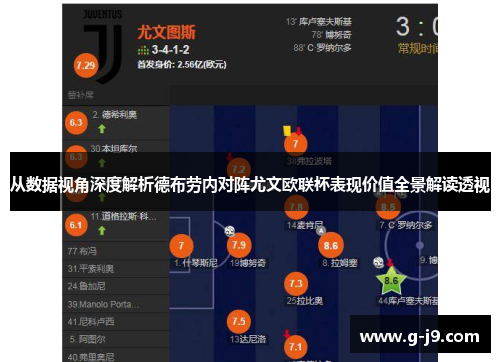 从数据视角深度解析德布劳内对阵尤文欧联杯表现价值全景解读透视 从数据视角深度解析德布劳内对阵尤文欧联杯表现价值全景解读透视