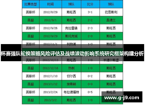 杯赛强队轮换策略风险评估及战绩波动影响系统研究框架构建分析