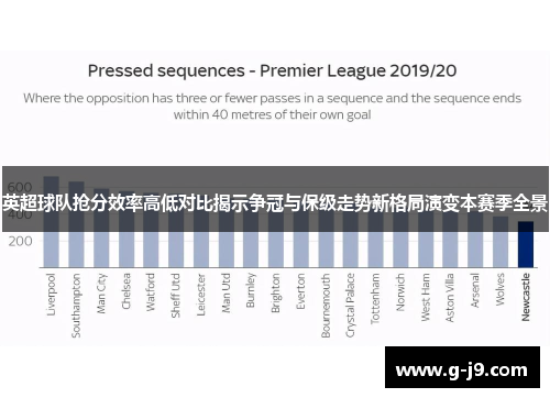 英超球队抢分效率高低对比揭示争冠与保级走势新格局演变本赛季全景