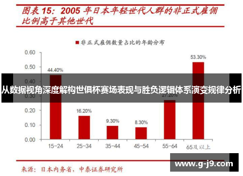 从数据视角深度解构世俱杯赛场表现与胜负逻辑体系演变规律分析