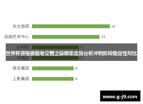 世界杯资格赛新老交替之际赔率走势分析冲刺阶段稳定性对比