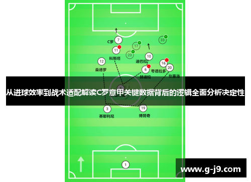 从进球效率到战术适配解读C罗意甲关键数据背后的逻辑全面分析决定性 从进球效率到战术适配解读C罗意甲关键数据背后的逻辑全面分析决定性