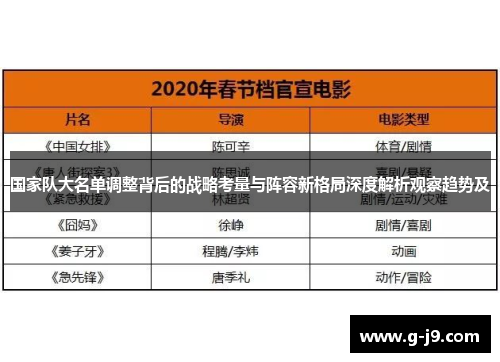 国家队大名单调整背后的战略考量与阵容新格局深度解析观察趋势及 国家队大名单调整背后的战略考量与阵容新格局深度解析观察趋势及