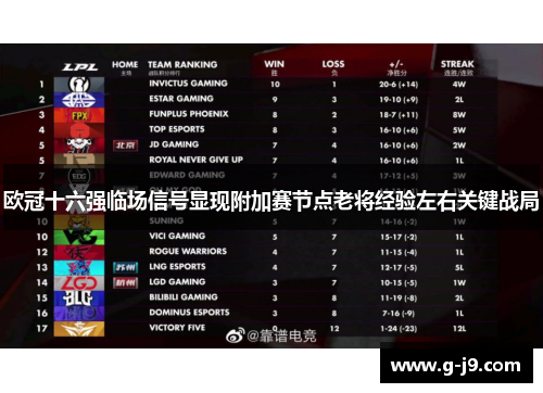 欧冠十六强临场信号显现附加赛节点老将经验左右关键战局