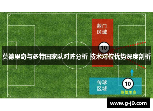莫德里奇与多特国家队对阵分析 技术对位优势深度剖析 莫德里奇与多特国家队对阵分析 技术对位优势深度剖析